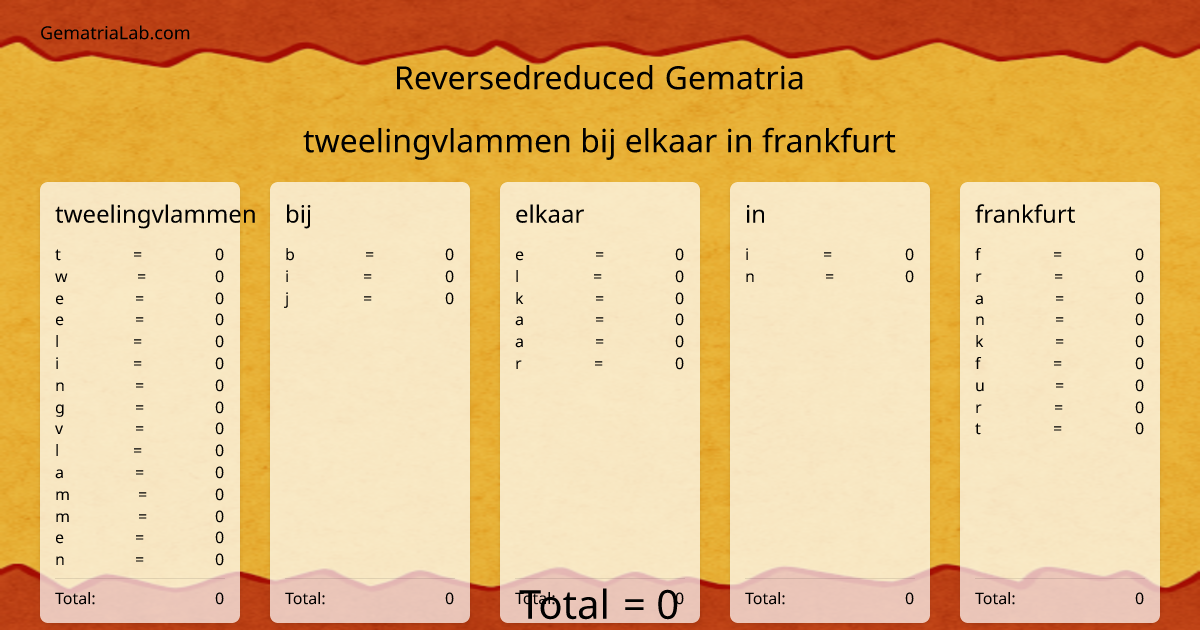 tweelingvlammen bij elkaar in frankfurt in reversedreduced Gematria